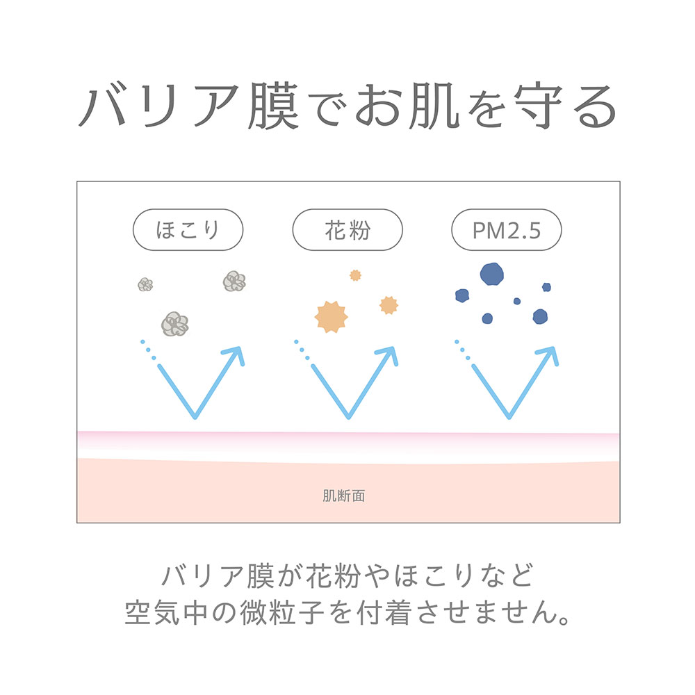 バリア膜でお肌を守る ほこり・花粉・PM2.5 バリア膜が花粉やほこりなど空気中の微粒子を付着させません。