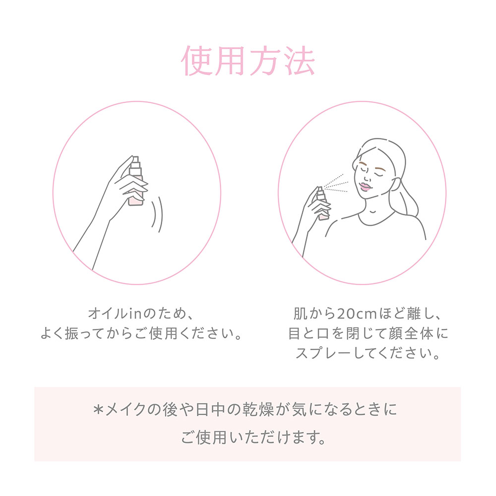 使用方法 オイルinのため、よく振ってからご使用ください。 肌から20cmほど離し、目と口を閉じて顔全体にスプレーしてください。*メイクの跡や日中の乾燥が気になるときご使用いただけます。