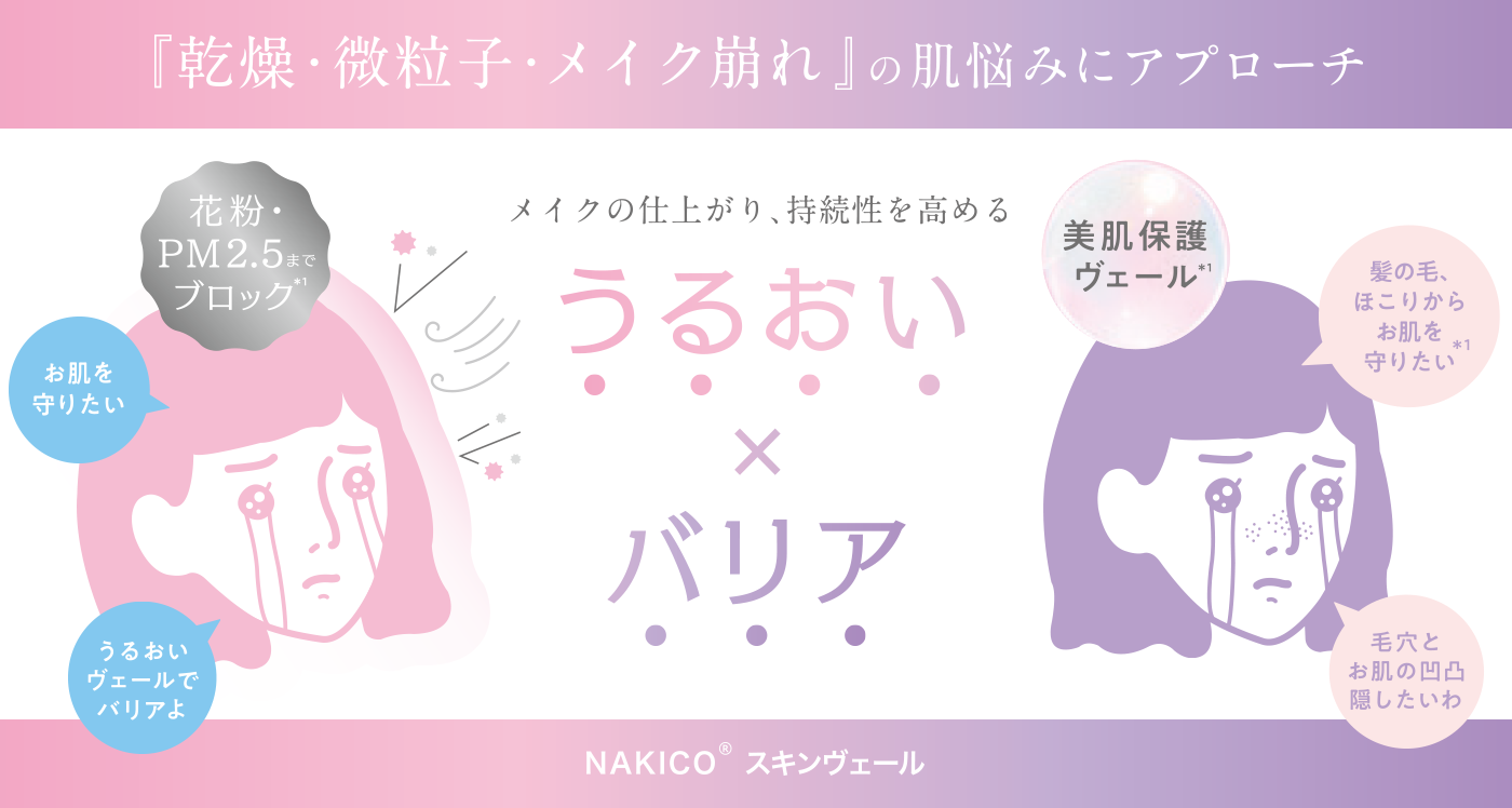 『乾燥・微粒子・メイク崩れ』の肌の悩みにアプローチ　メイクの仕上がり、持続性を高める　うるおい×バリア NAKICOスキンヴェール