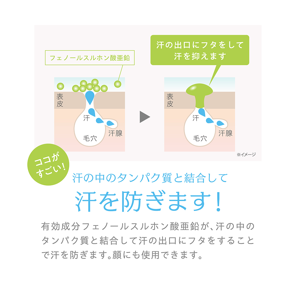 ココがすごい!汗の中のタンパク質と結合して汗を防ぎます!有効成分フェノールスルホン酸亜鉛が、汗の中のタンパク質と結合して汗の出口にフタをすることで汗を防ぎます。顔にも使用できます。